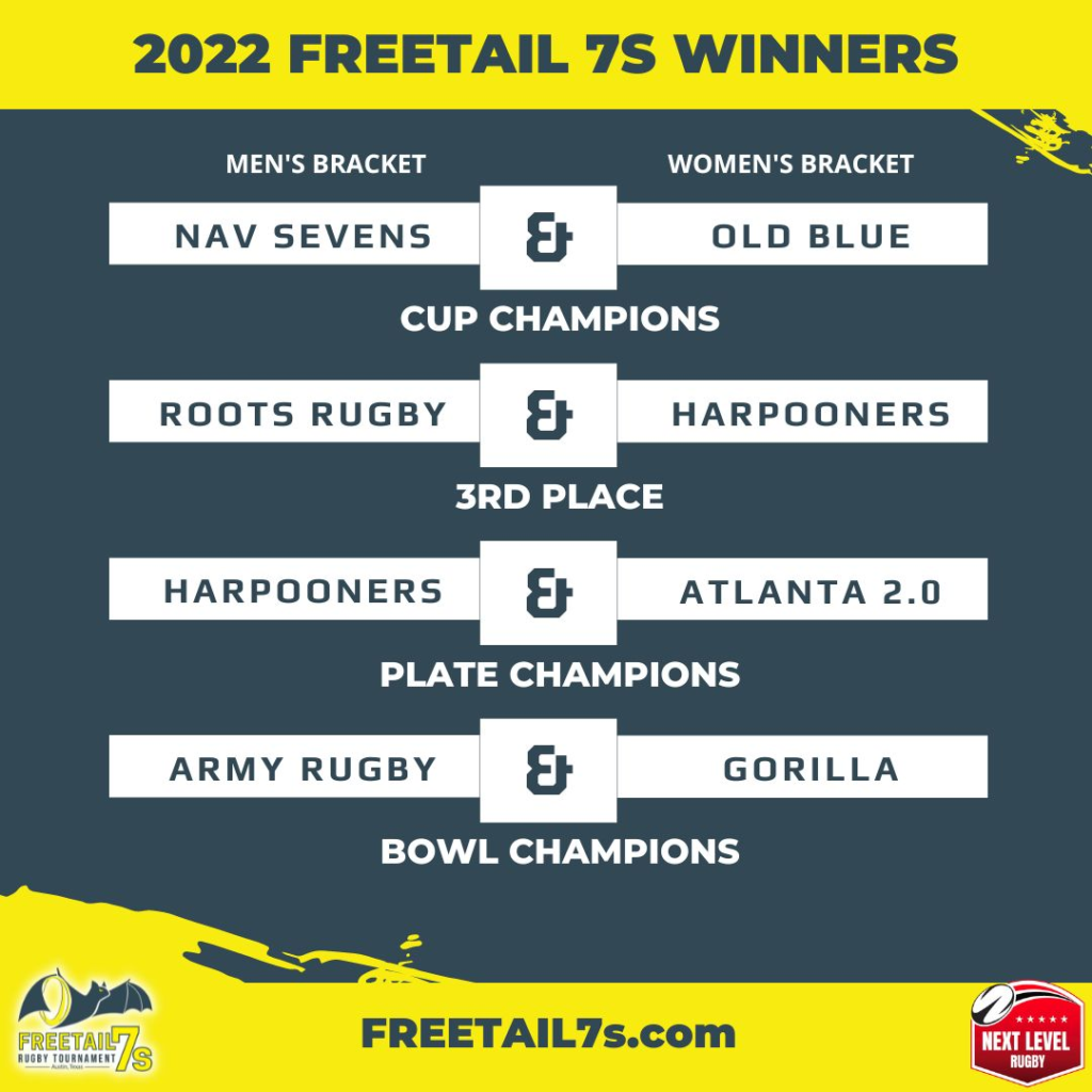 2022 Champions – Freetail 7s Rugby Tournament